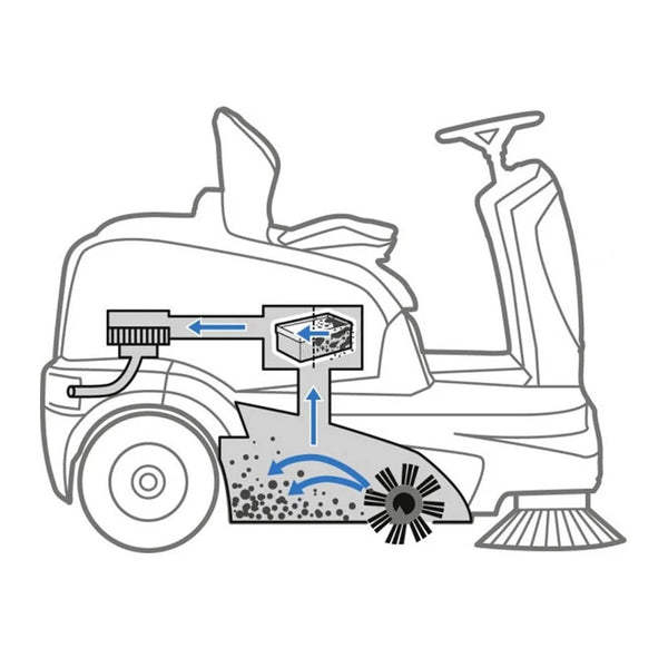 Karcher Km 90/60 R - Varredeira de Piso